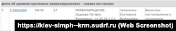 Інформація про розгляд адміністративної справи стосовно Лутфіє Зудієвої про «зловживання свободою масової інформації» у підконтрольному Росії Київському районному суді Сімферополя, 20 березня 2024 року. Скриншот із сайту суду