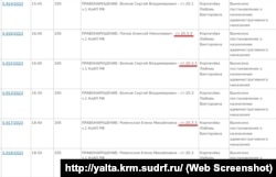 Інформація про розгляд адміністративних справ стосовно жителів Гурзуфа Сергія Волкова, Олексія Попова та Олени Роменської 6 грудня 2023 року