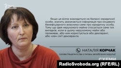 Голова Нацагентства з питань запобігання корупції Наталія Корчак