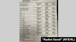 Натиҷаи тести мусбати сокини 62-солаи Душанбе аз санаи 30-юми майи соли ҷорӣ