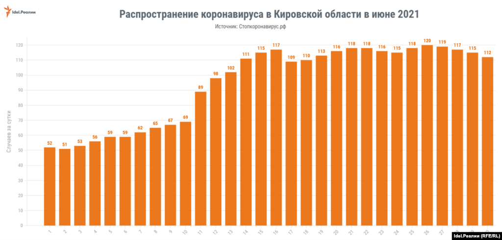 Кировская область