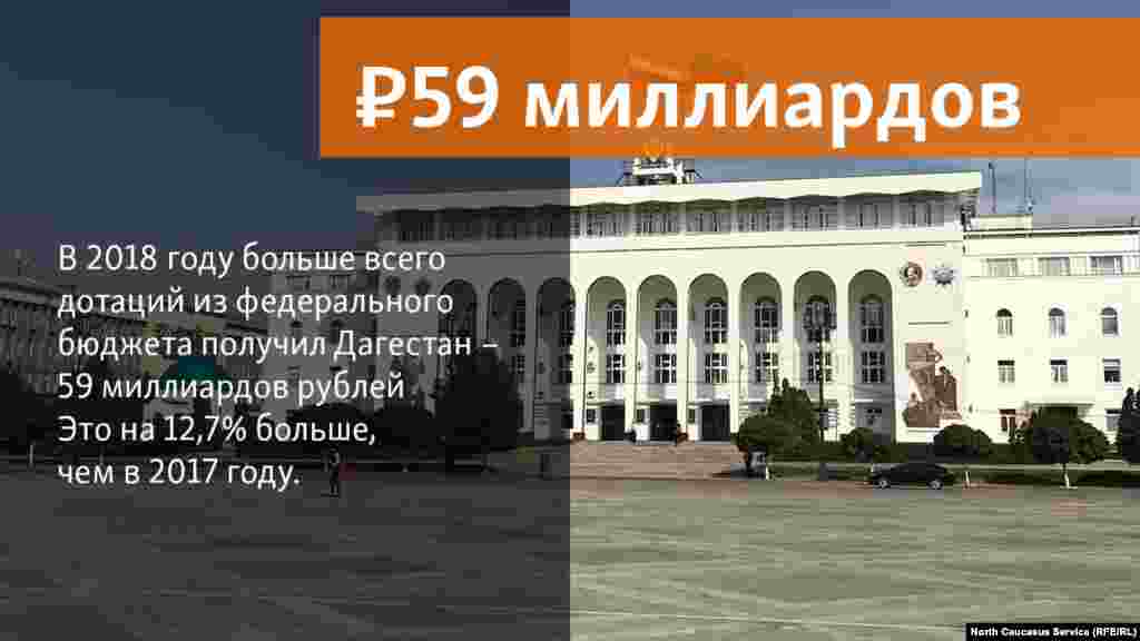 08.05.2018 //&nbsp;В 2018 году больше всего дотаций из федерального бюджета получил Дагестан &ndash; 59 миллиардов рублей Это на 12,7% больше, чем в 2017 году.