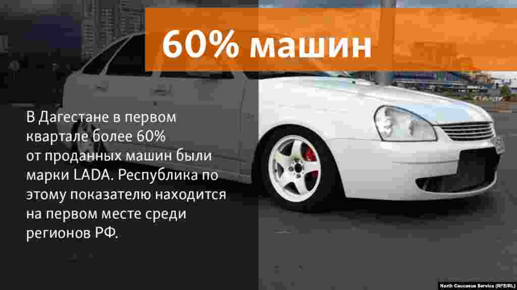 17.05.2018 //&nbsp;В Дагестане в первом квартале более 60% от проданных машин были марки LADA. Республика по этому показателю находится на первом месте среди регионов РФ.