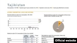 Ҳаҷми истеъмоли шароб дар Тоҷикистон