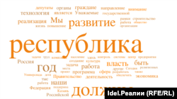 Наиболее часто употребляемые слова в послании 2012 года