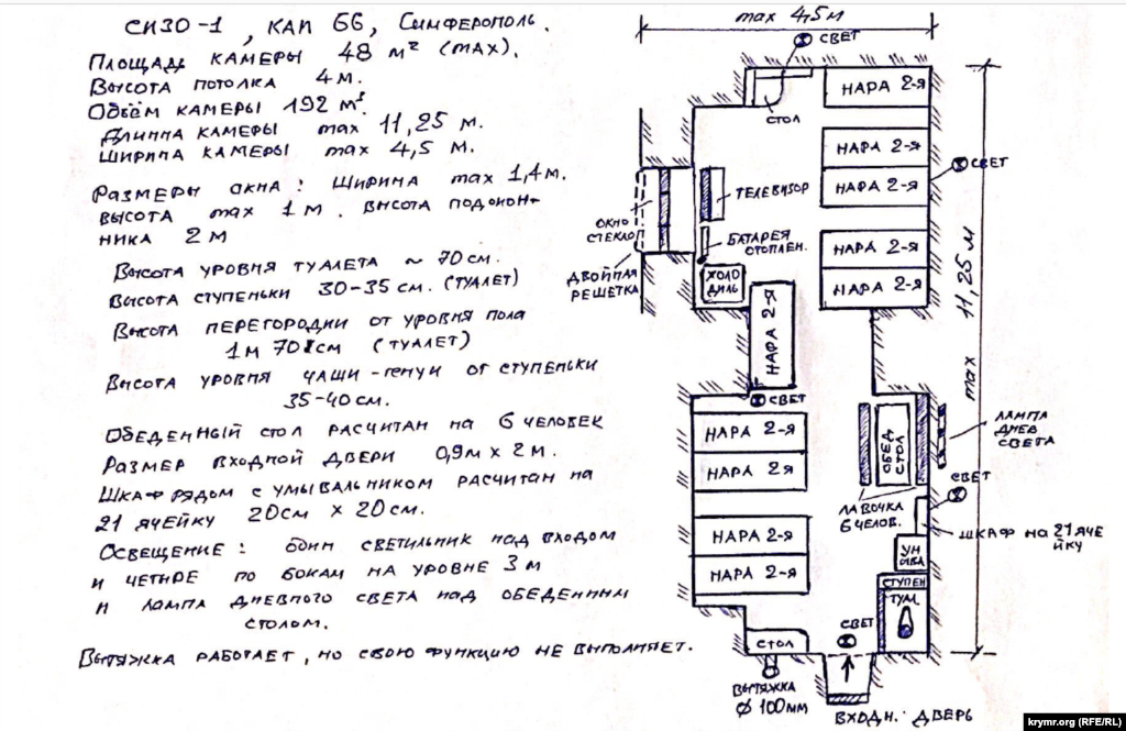 Когда мы начали собирать эту серию, обнаружили, что большое количество рисунков связано с интерьером камер,&nbsp;в которых содержатся заключенные и их подробным описанием. Например, это &ndash; рисунок с описанием камеры в симферопольском СИЗО