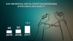 Политзаключенные в России